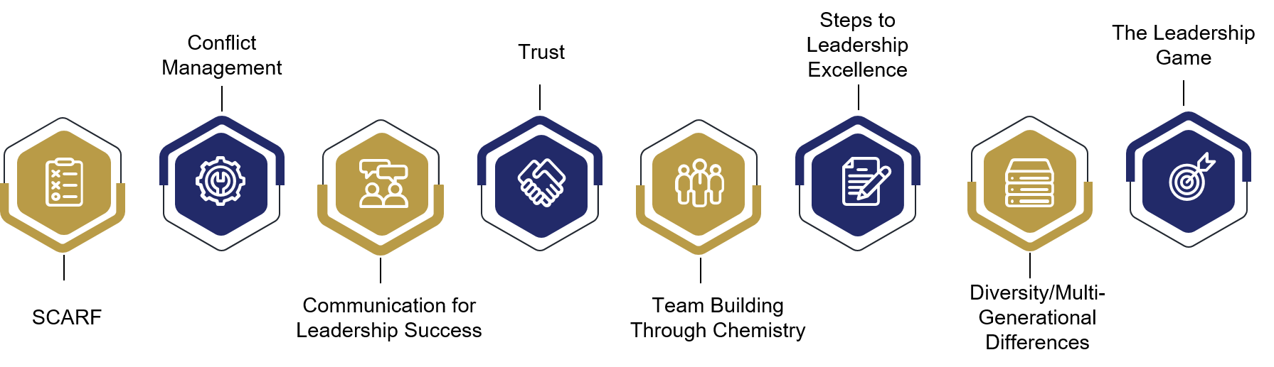 Leadership Development title in a timeline layout